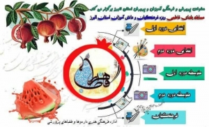 تصویر پویش مجازی «  یلدای فاطمی » در مدارس البرز راه اندازی شد