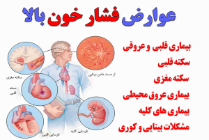 تصویر با کنترل فشار خون بالا از بروز سکته های قلبی و مغزی و نارسایی کلیوی جلوگیری کنیم