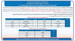 تصویر آگهی فراخوان انتخابات هیات مدیره و بازرس اتحادیه صنف پیراهن دوزان و تریکوجات کرج