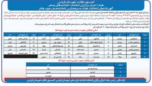 تصویر آگهی فراخوان انتخابات هیات مدیره و بازرس اتحادیه صنف چوب و فلز شهرستان فردیس