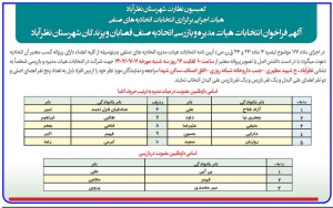 تصویر اگهی فراخوان انتخابات هیات مدیره و بازرس اتحادیه صنف قصابان و پزندگان شهرستان نظرآباد