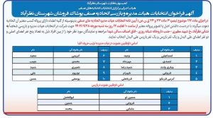 تصویر اگهی فراخوان انتخابات هیات مدیره و بازرس اتحادیه صنف پوشاک فروشان شهرستان نظرآباد