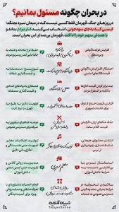 تصویر در بحران چگونه مسئول بمانیم؟(اینفوگرافیک)