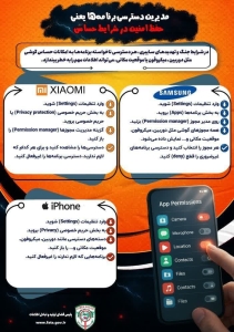 تصویر مدیریت دسترسی برنامه‌ها یعنی حفظ امنیت در شرایط حساس