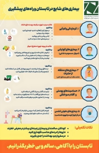تصویر بیماری های شایع در تابستان و راه های پیشگیری (اینفوگرافیک)