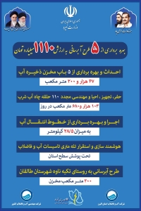 تصویر ۵ طرح آبرسانی در استان البرز آماده بهره برداری است