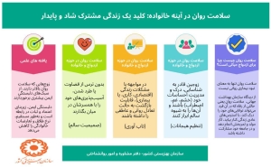 تصویر سلامت روان در آئینه خانواده؛ کلید یک زندگی شاد و پایدار( اینفوگرافی)