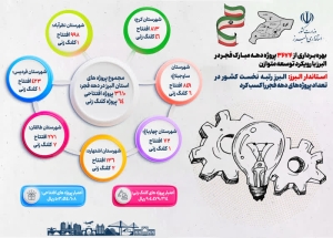 تصویر البرز؛ پیشرفت در قاب دهه مبارک فجر(  اینفوگرافیک  )