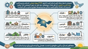 تصویر دهه فجر استان البرز چه خبره؟ (اینفوگرافیک)