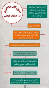 تصویر پناه‌گیری و خروج اضطراری در حملات هوایی