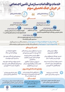تصویر اینفوگرافی/ خدمات و اقدامات سازمان تأمین اجتماعی در جریان جنگ تحمیلی سوم