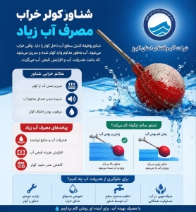 تصویر آیا می‌دانستید