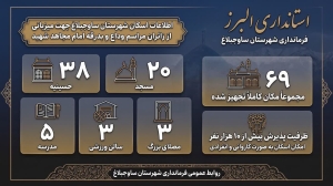 تصویر اینفوگرافیک آمادگی ظرفیت اسکان ۱۰ هزار زائر مراسم وداع و بدرقه امام شهید در ساوجبلاغ