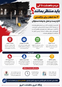 مردم ماهدشت تا کی باید منتظر بمانند؟