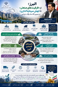 تصویر البرز؛ پیشرو در اجرای اقدامات آبخیزداری مشارکتی